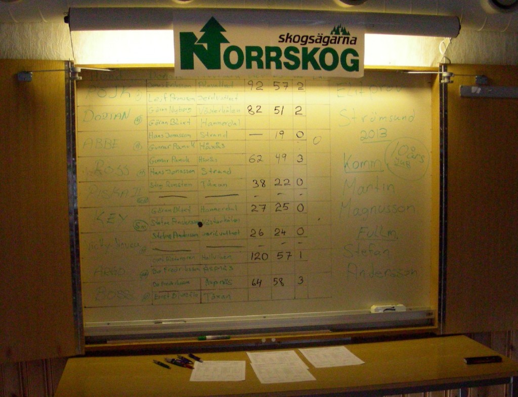 Resultattavlan (Foto Göran Blixt)